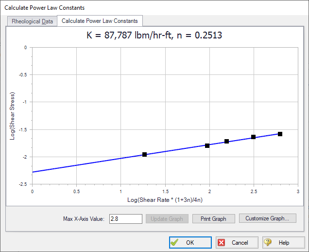 The Power Law Curve fit shown on a graph.